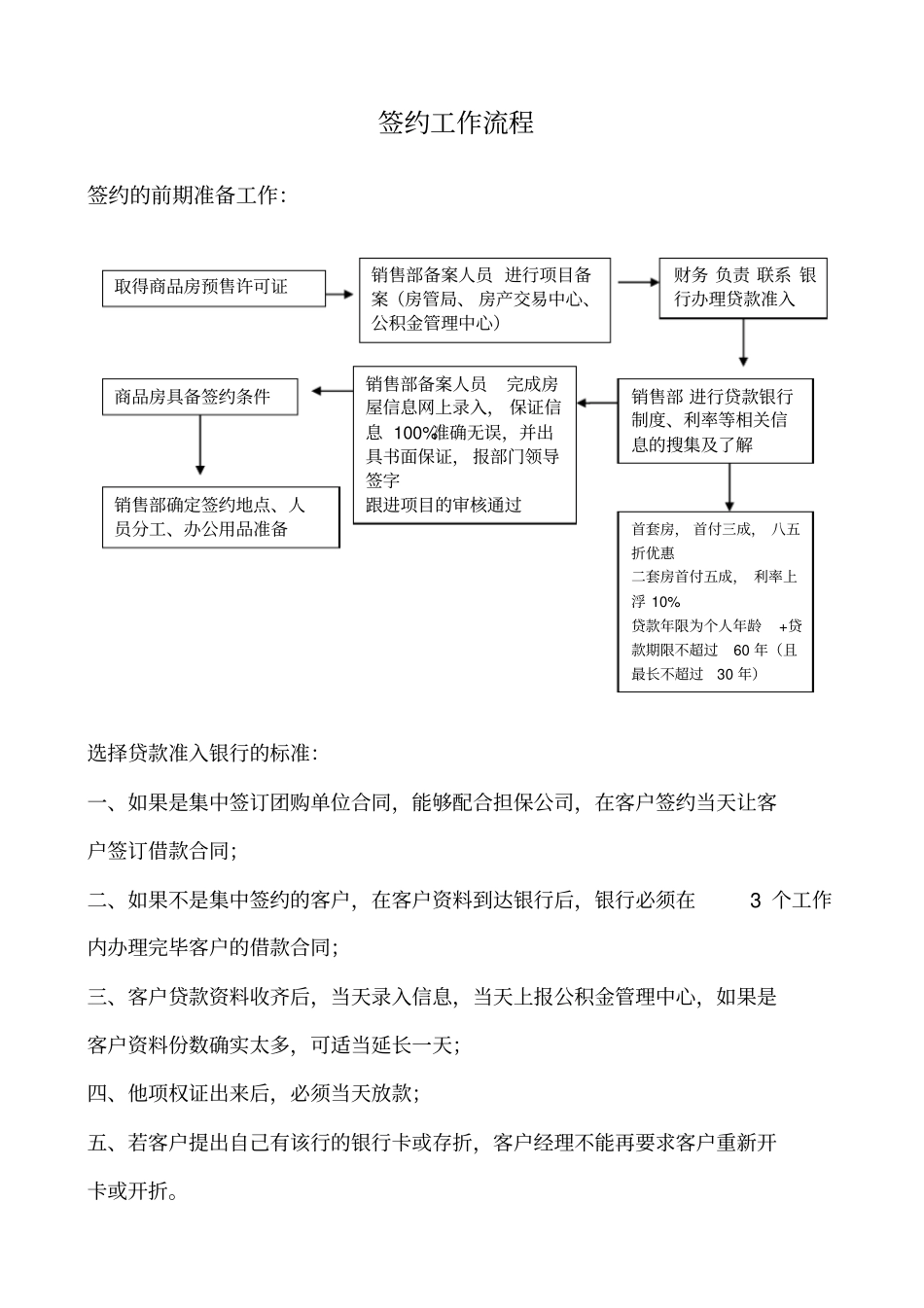 楼盘签约流程_第1页