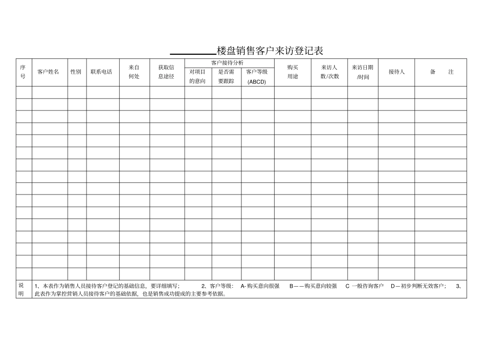 楼盘销售客户来访登记表_第2页