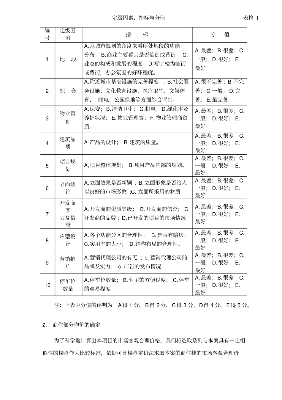 楼盘项目价格定位之加权定价法_第2页