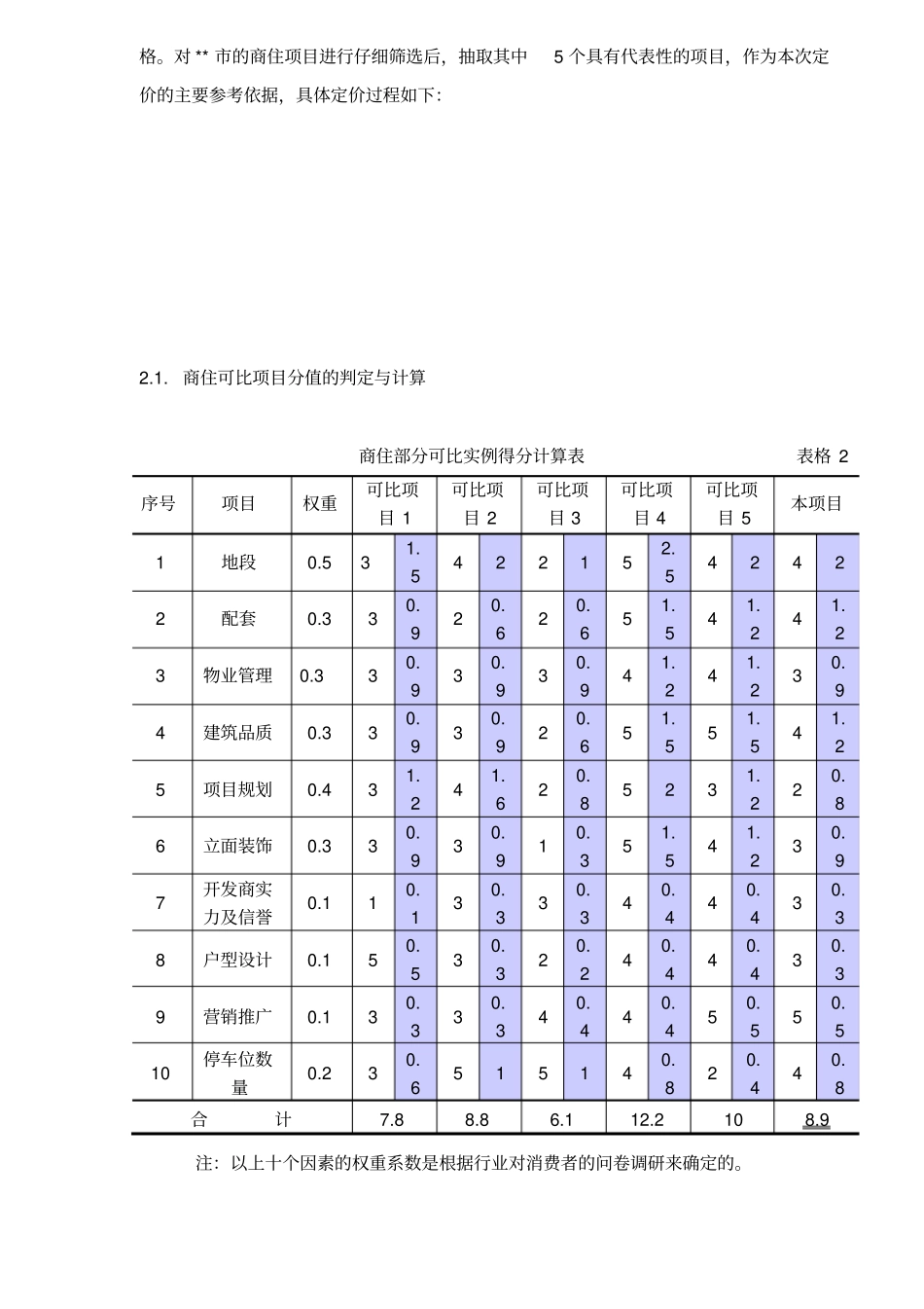 楼盘项目价格定位之加权定价法_第3页