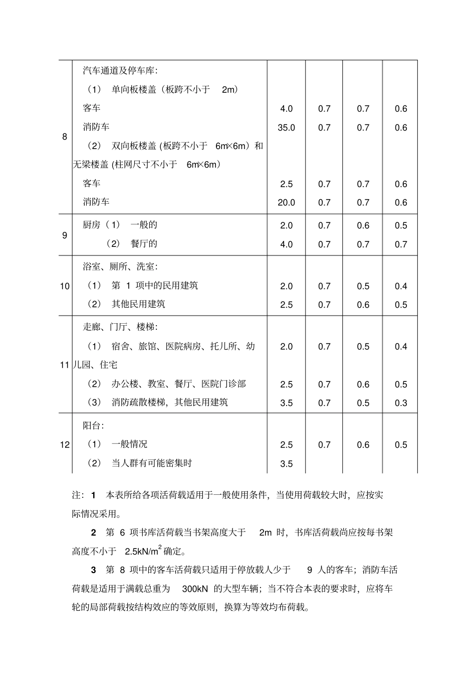 楼面活荷载取值_第2页
