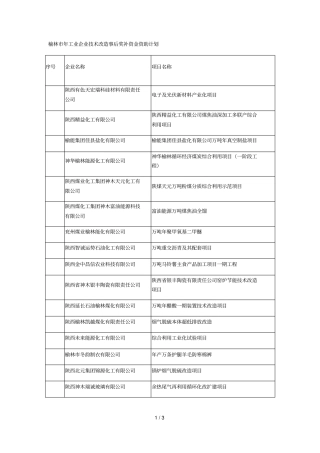 榆林年工业企业技术改造事后奖补资金资助计划