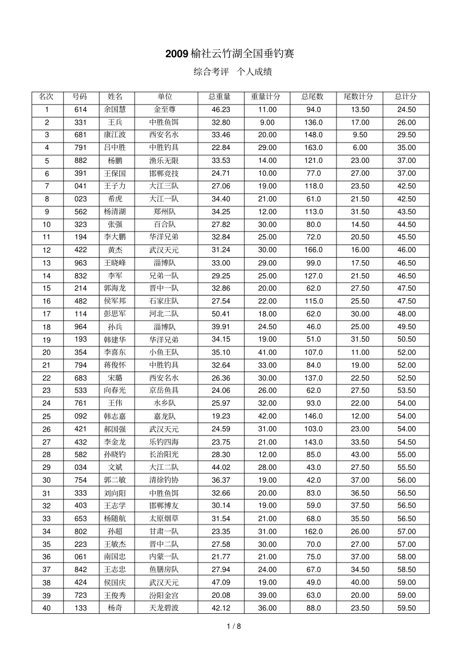 榆社云竹湖全国垂钓赛_第1页