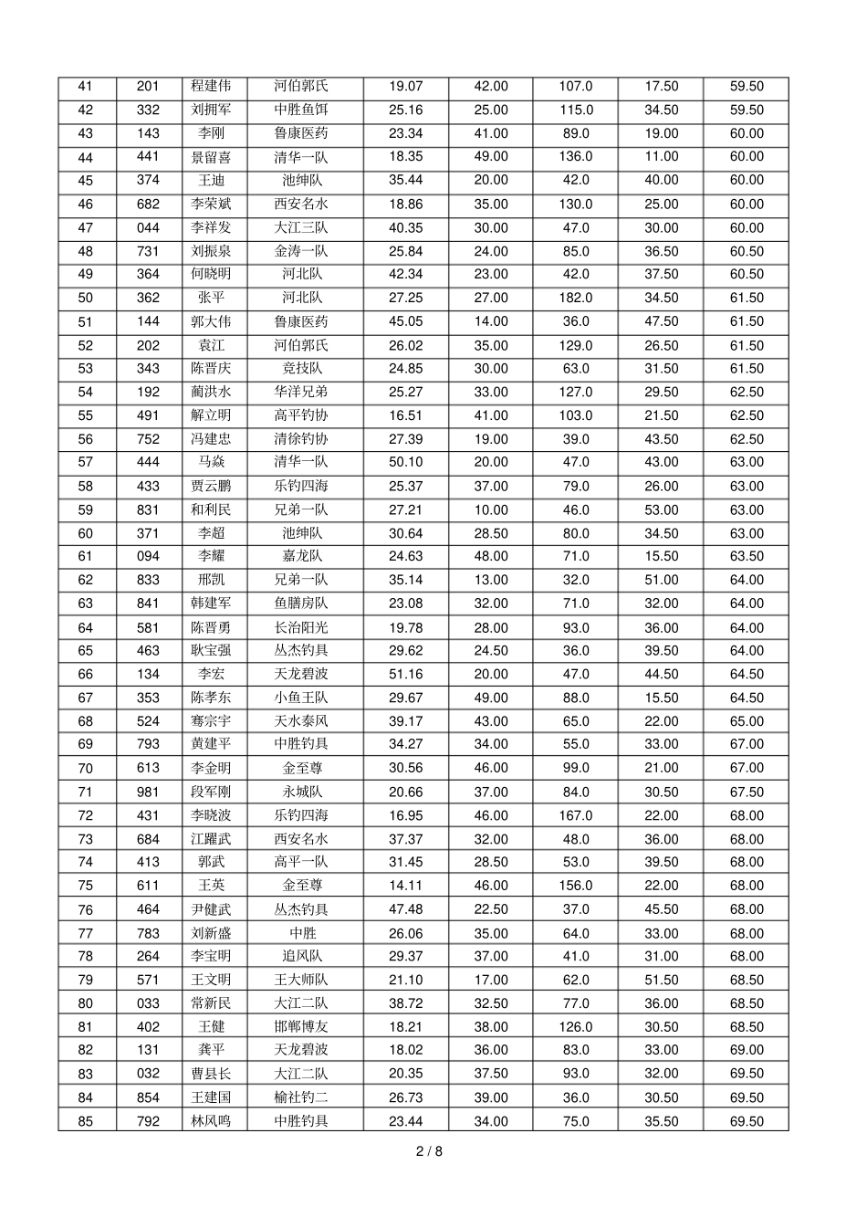 榆社云竹湖全国垂钓赛_第2页