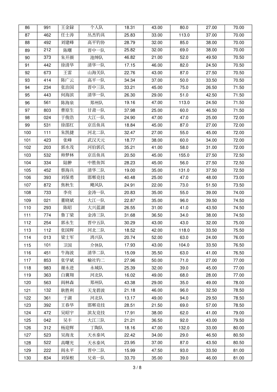 榆社云竹湖全国垂钓赛_第3页