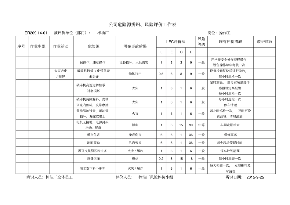 榨油厂危险源辨识_第3页
