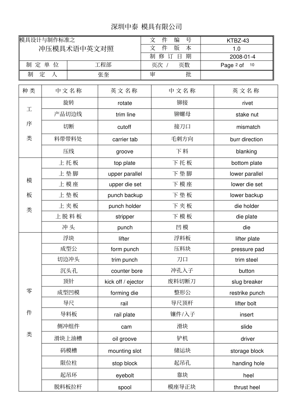 模具中英文对照讲解_第2页