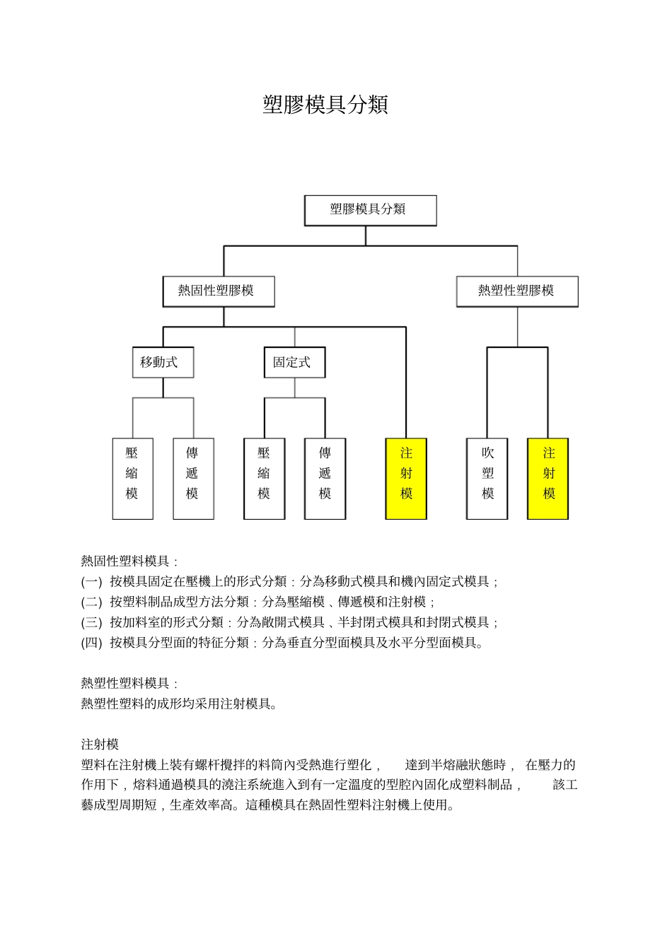 模具分类教学学习课程_第1页