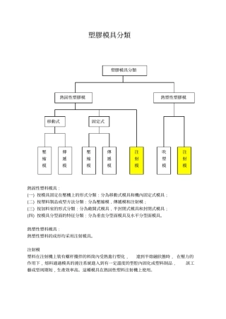 模具分类教学学习课程