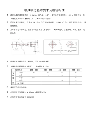 模具制造基本要求及检验标准