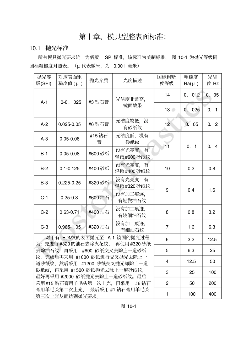 模具型腔表面标准-01_第1页