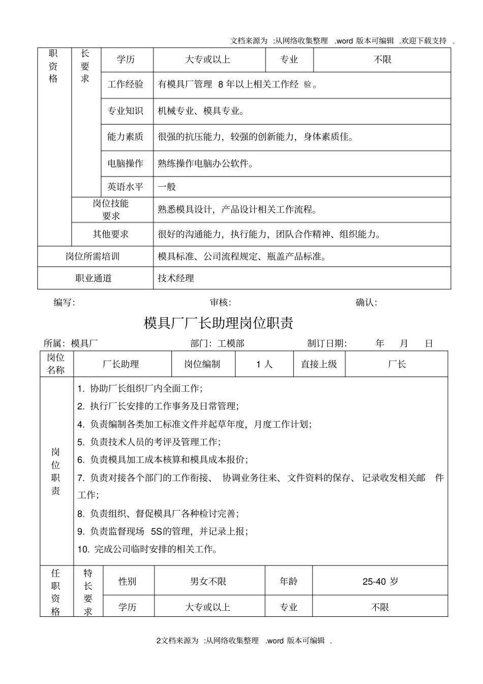 模具厂的岗位职责_第2页