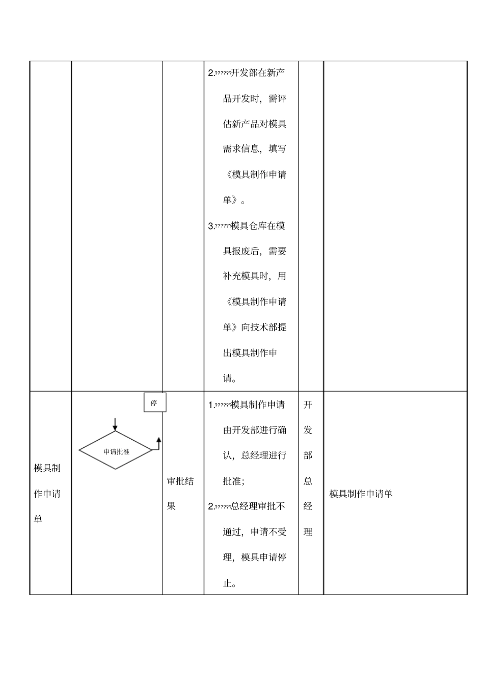 模具控制程序_第2页