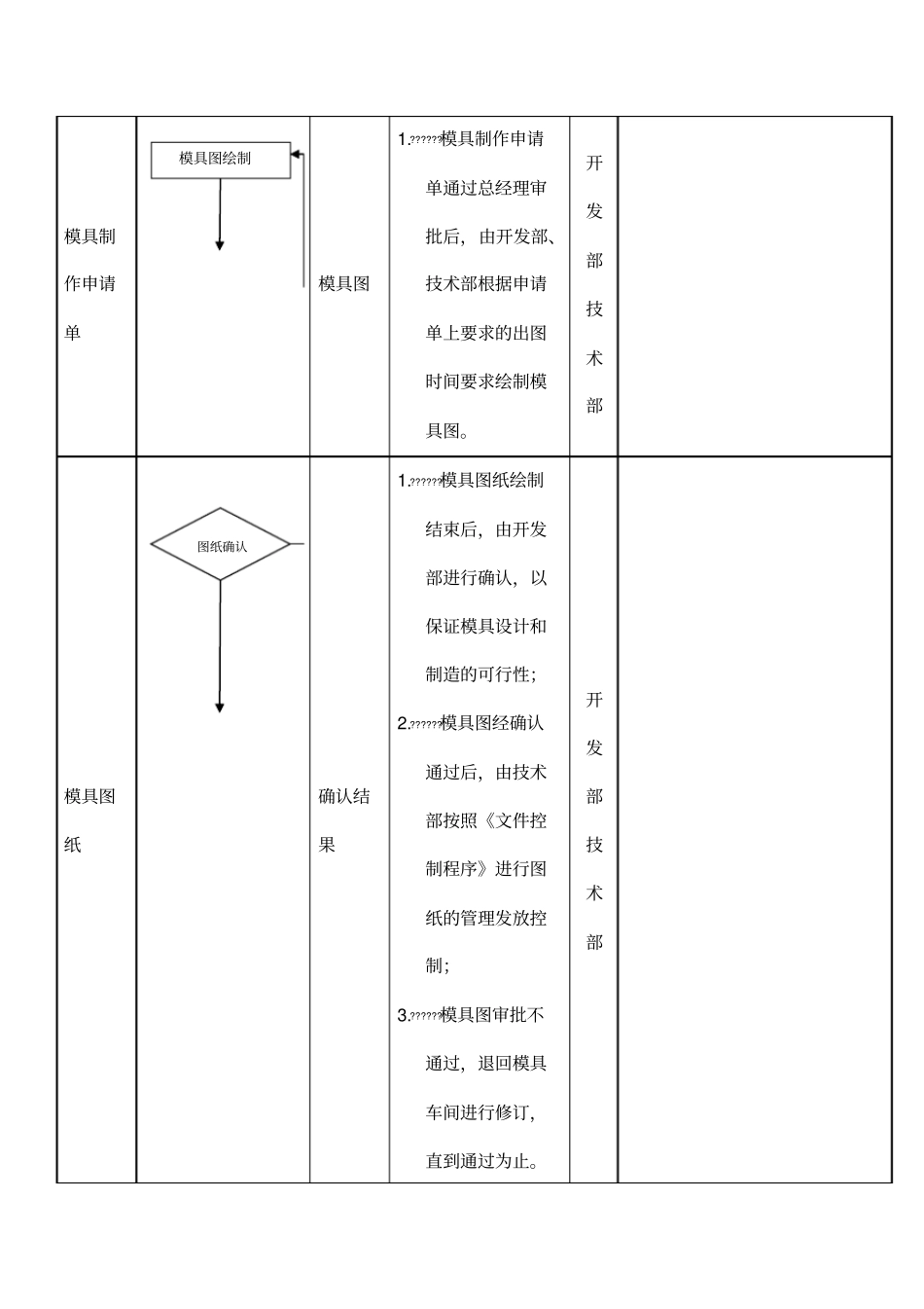 模具控制程序_第3页