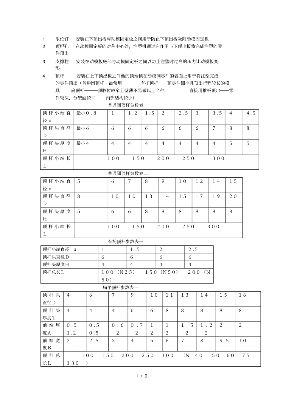 模具设计知识_第1页