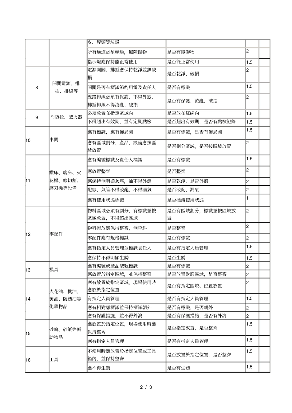 模具部S检查表_第2页