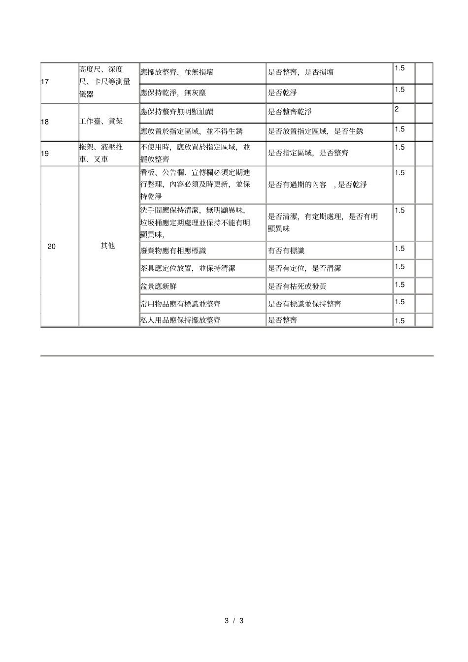模具部S检查表_第3页