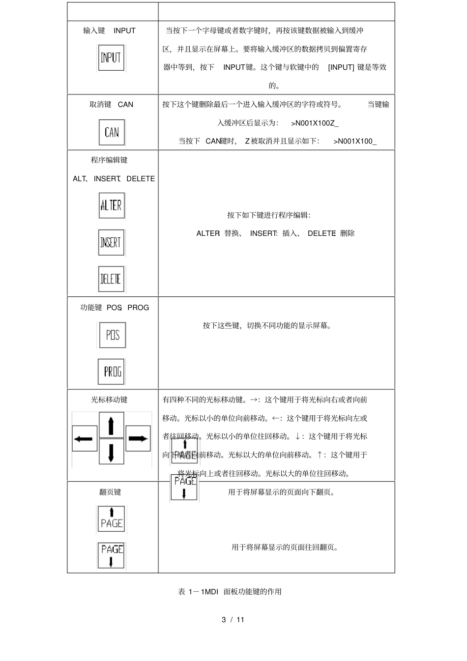 模块一数控铣床基本操作_第3页