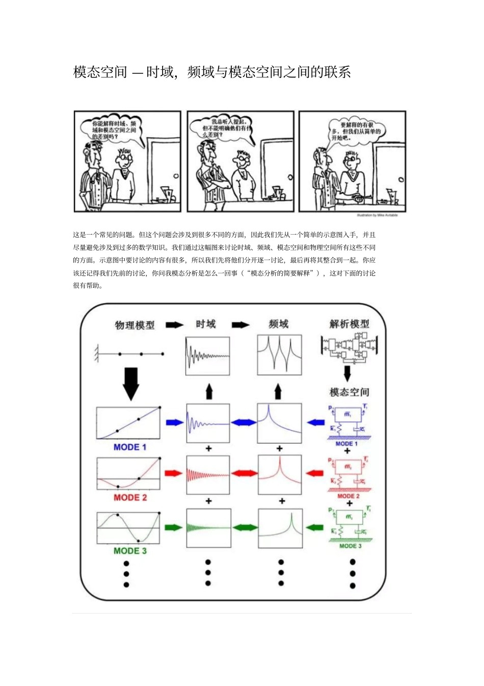 模态空间—时域,频域与模态空间之间的联系汇总_第1页