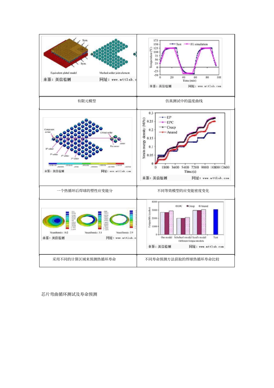 模拟仿真测试标准及领域_第2页