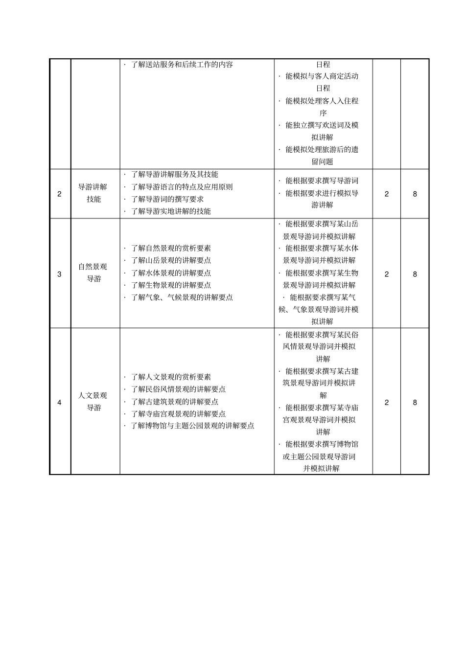 模拟导游课程标准整理版_第3页