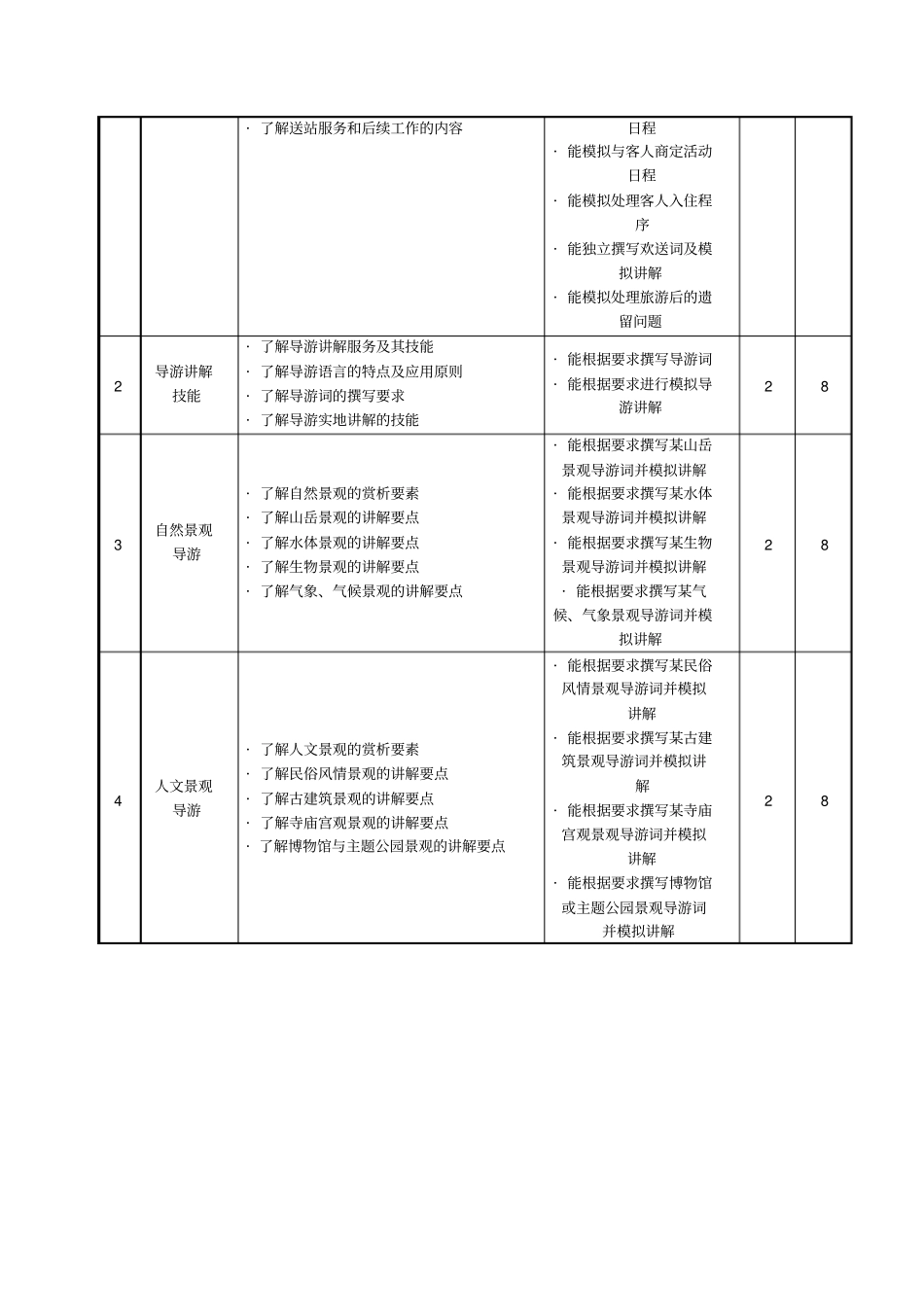 模拟导游课程标准_第3页