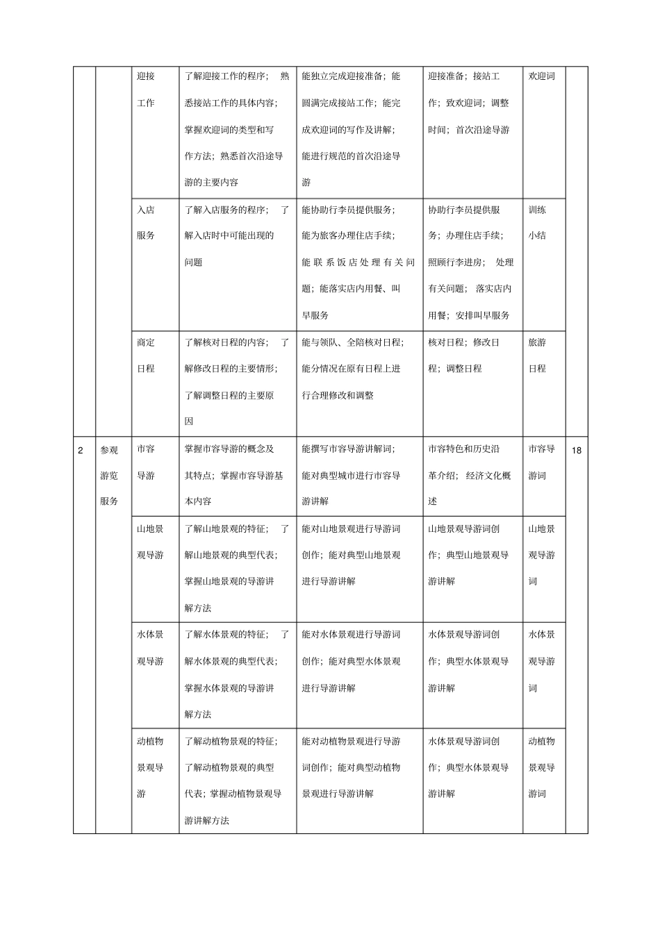 模拟导游实训实践任务指导书_第2页