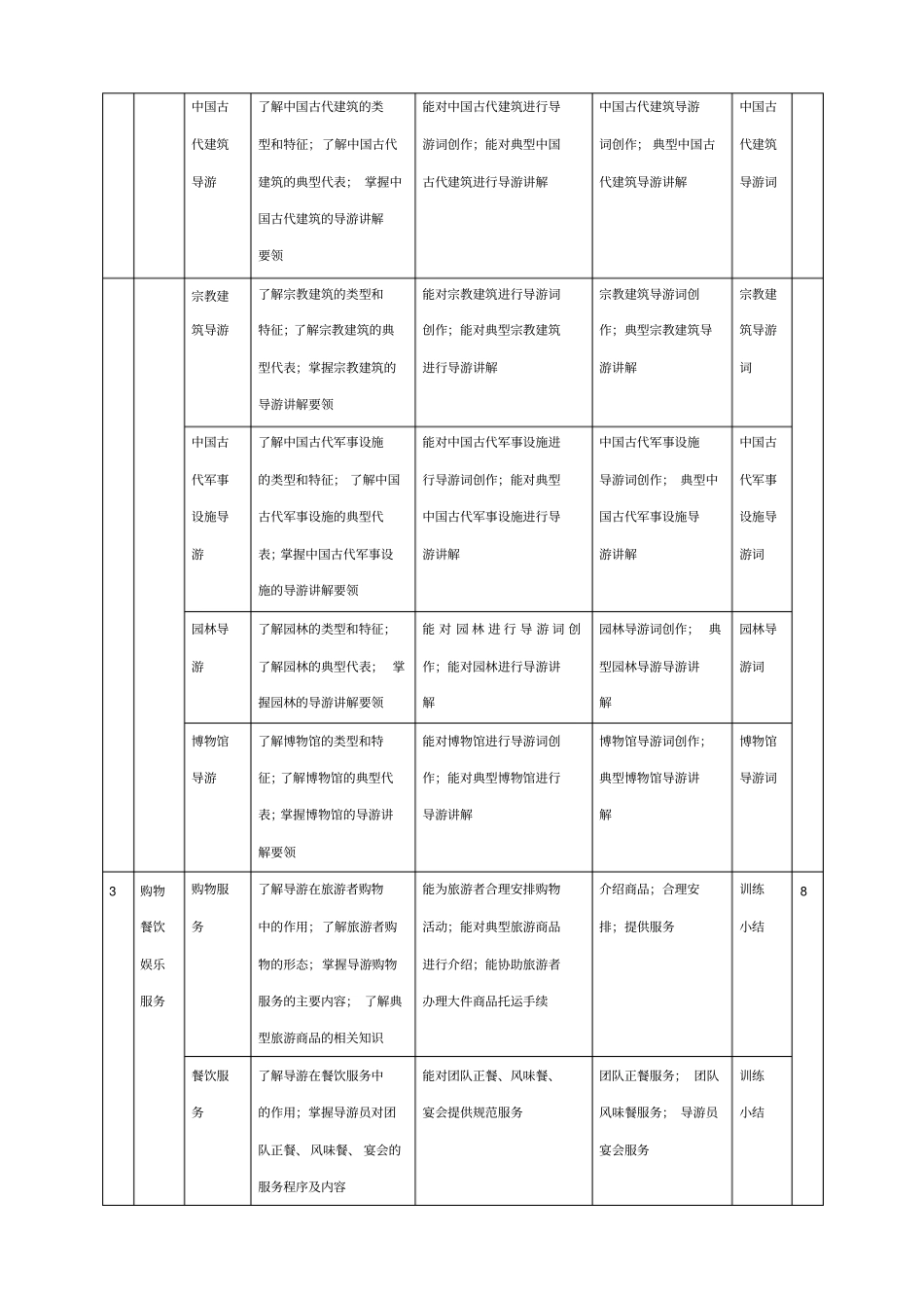 模拟导游实训实践任务指导书_第3页