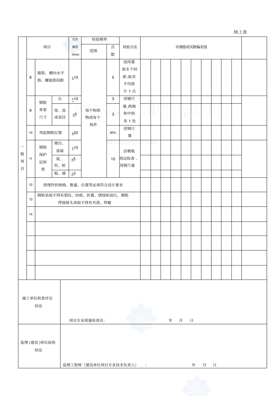 模板制作检验批质量验收记录_第3页