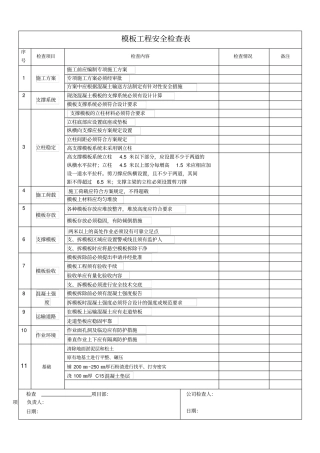 模板工程安全检查表