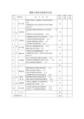 模板工程安全检查评分表
