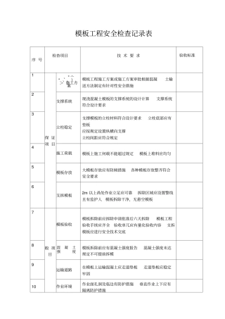 模板工程安全检查记录表