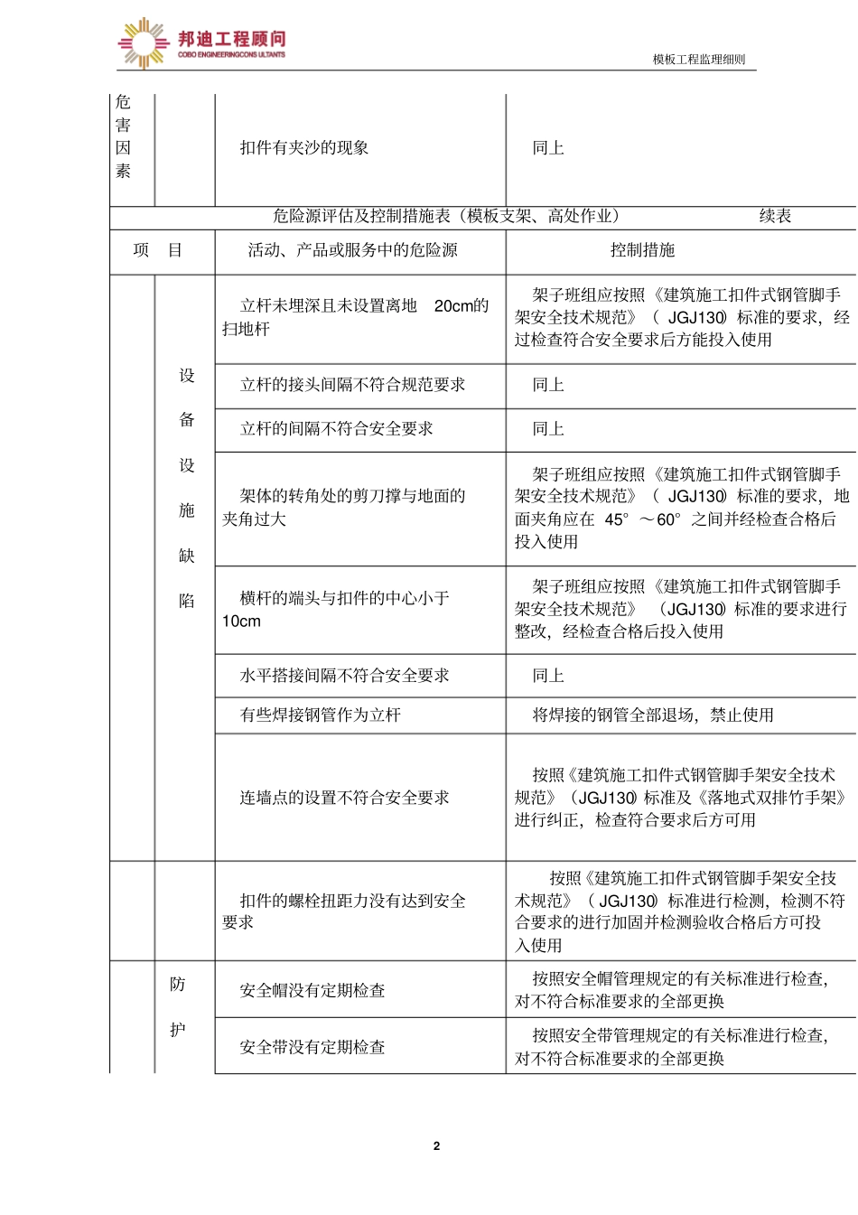 模板工程监理细则分析_第3页