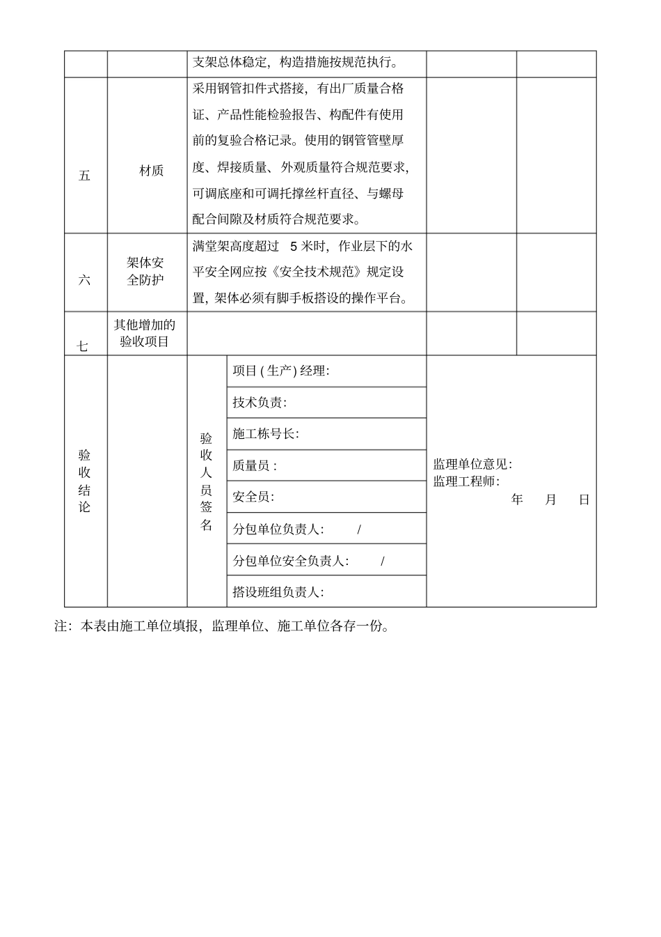 模板支撑体系验收表_第2页