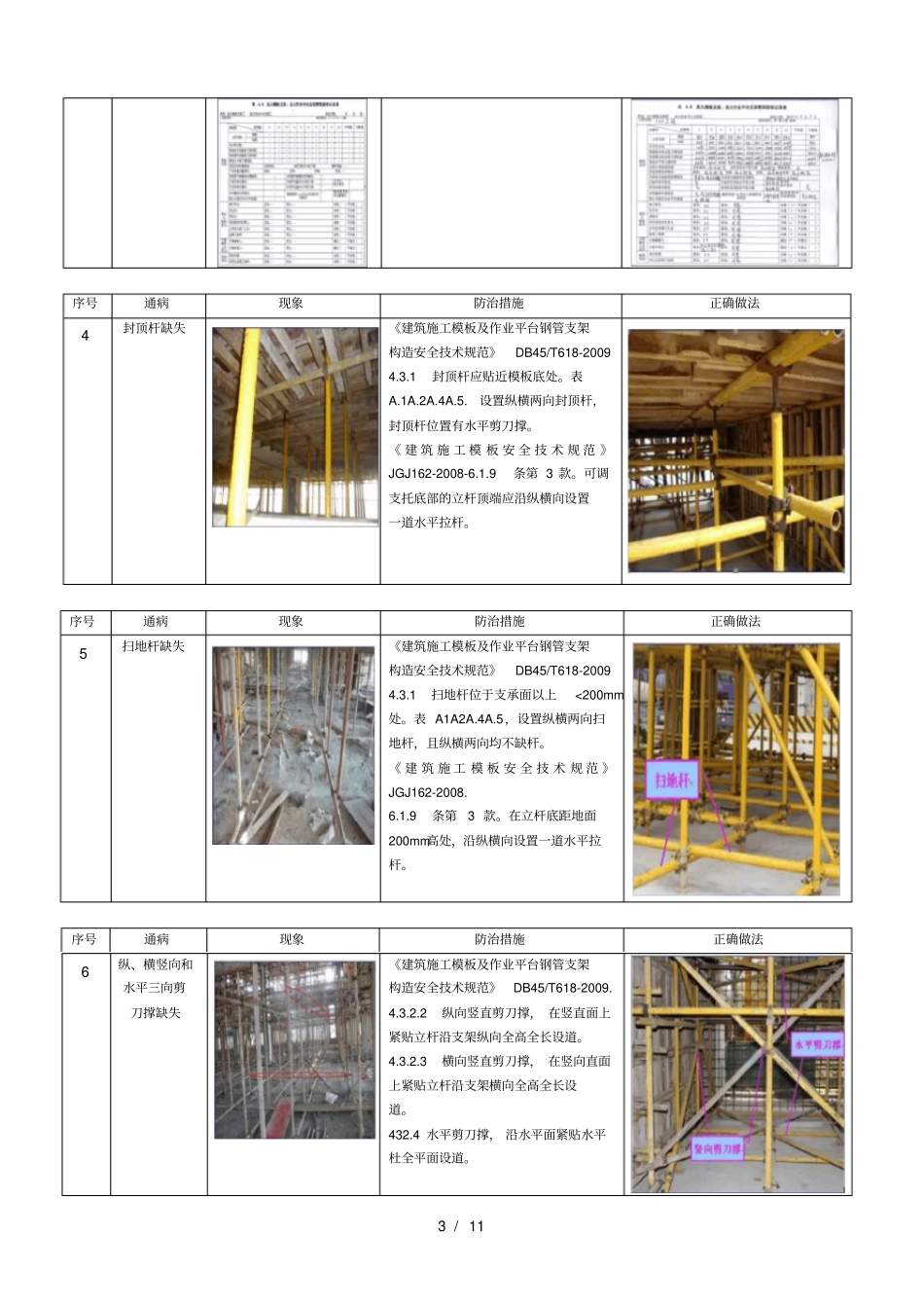 模板支架扣件式钢管安全通病防治_第3页