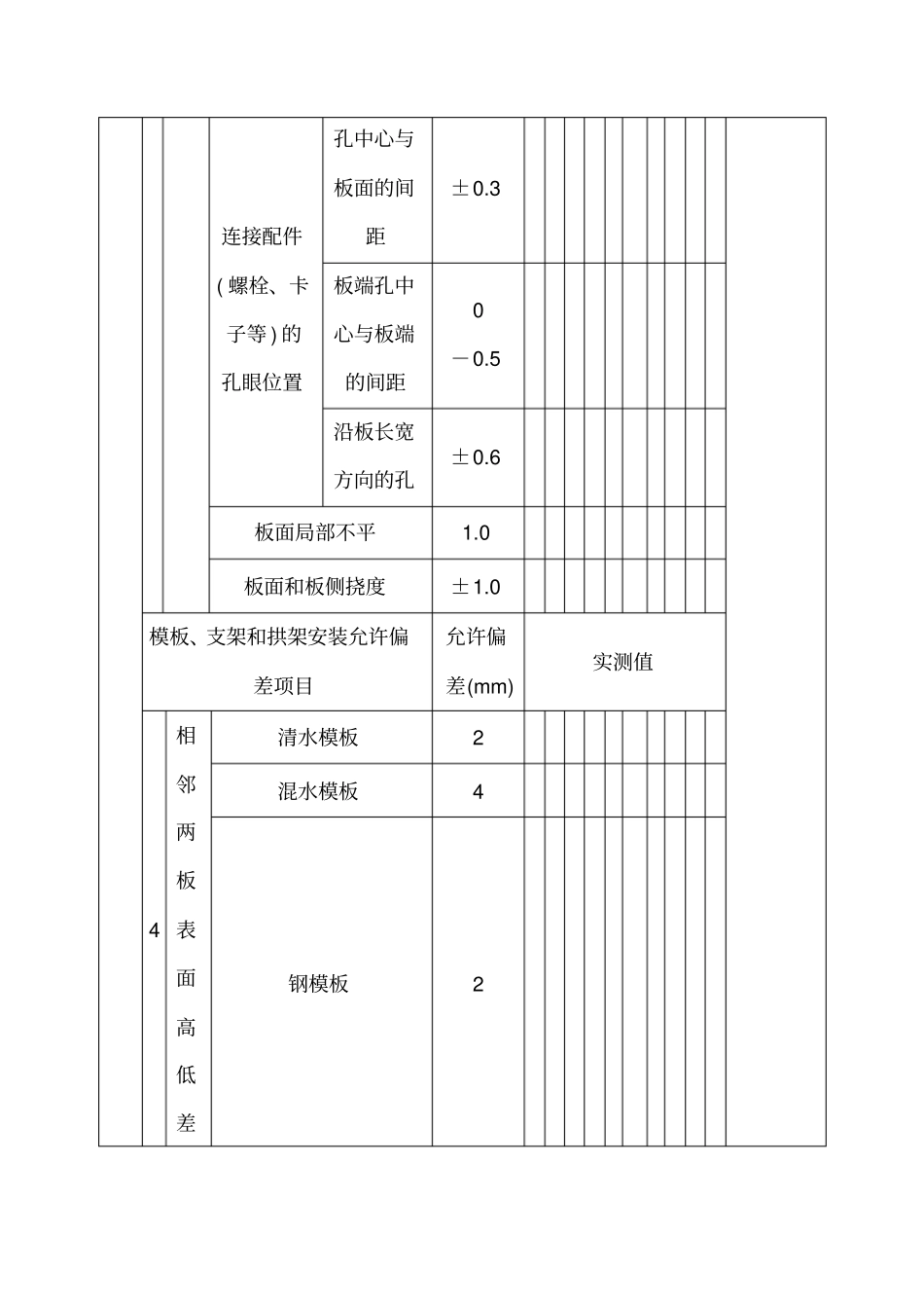 模板支架和拱架检验批质量验收记录_第3页