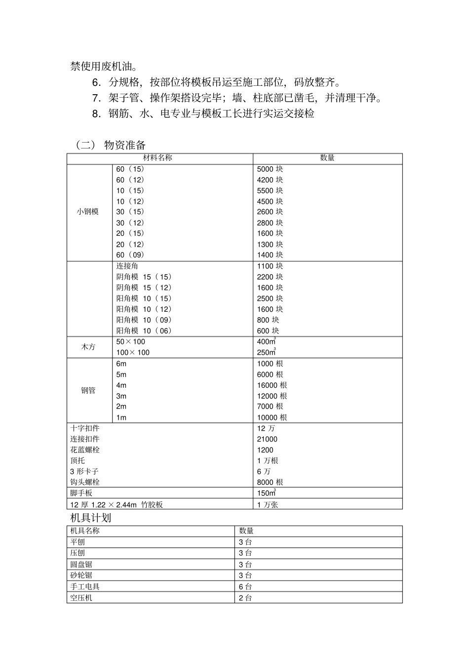 模板施工方案组合钢模板_第2页