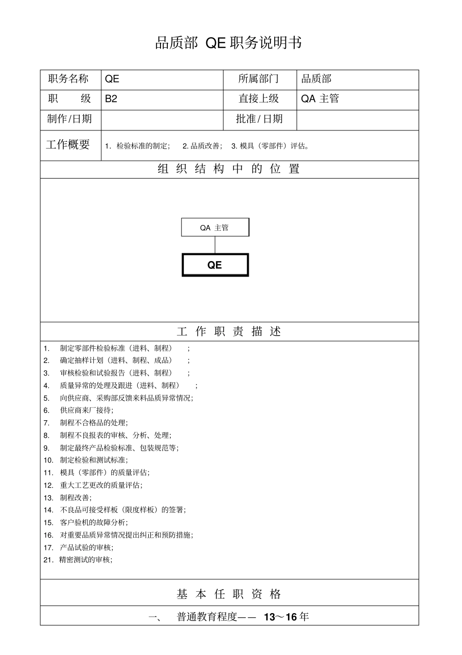 模板：品质部QE职务说明书模板_第1页