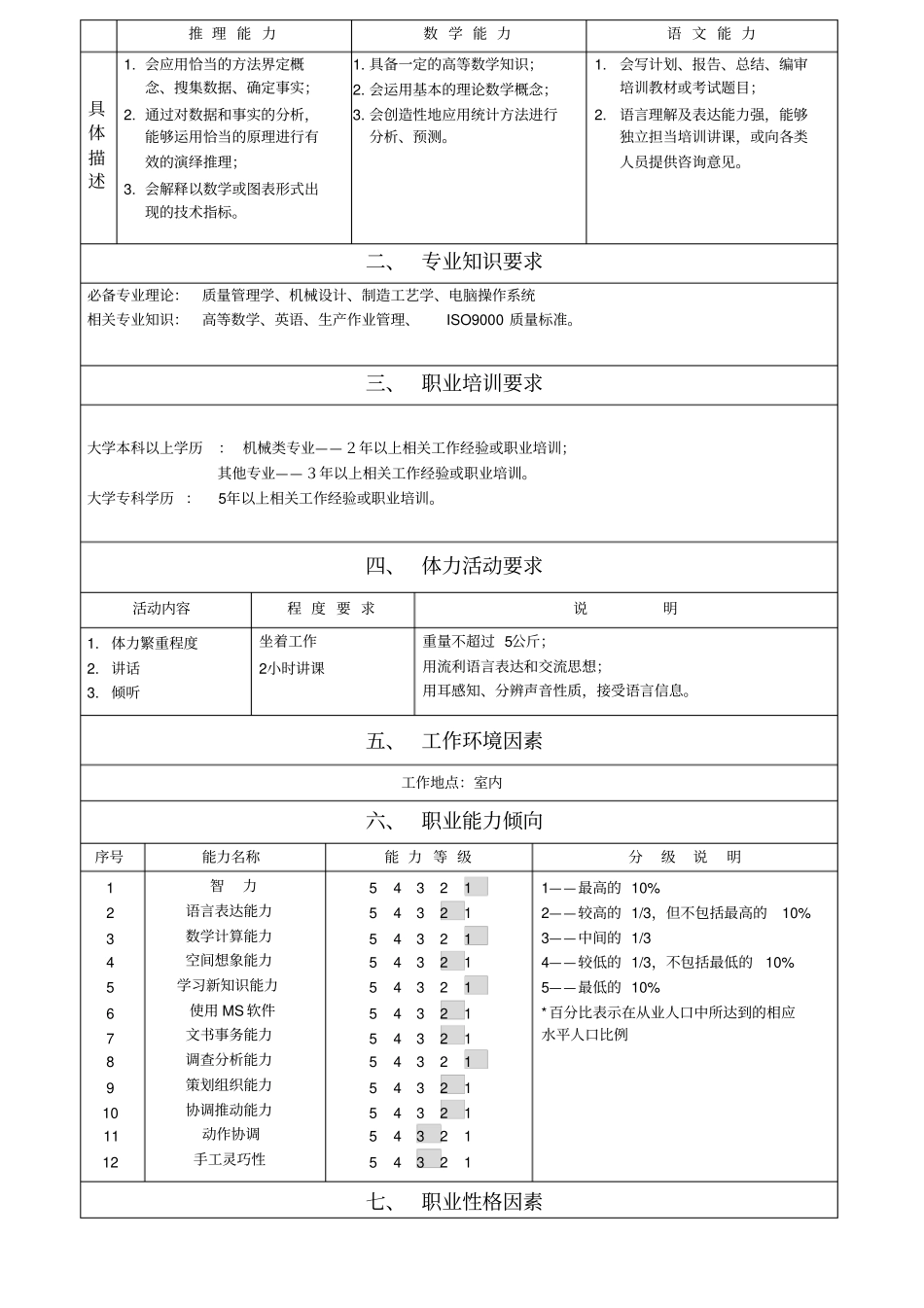 模板：品质部QE职务说明书模板_第2页