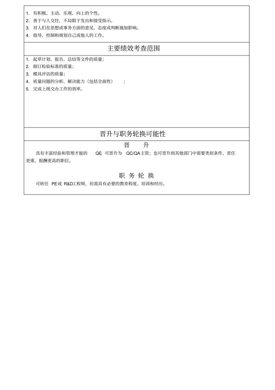 模板：品质部QE职务说明书模板_第3页