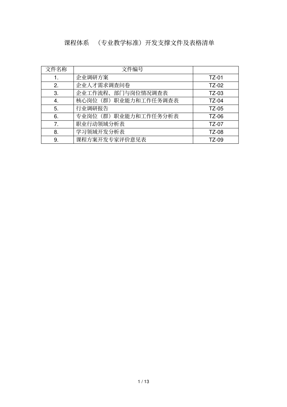 模版专业优秀教学标准开发支撑文件及表格_第1页