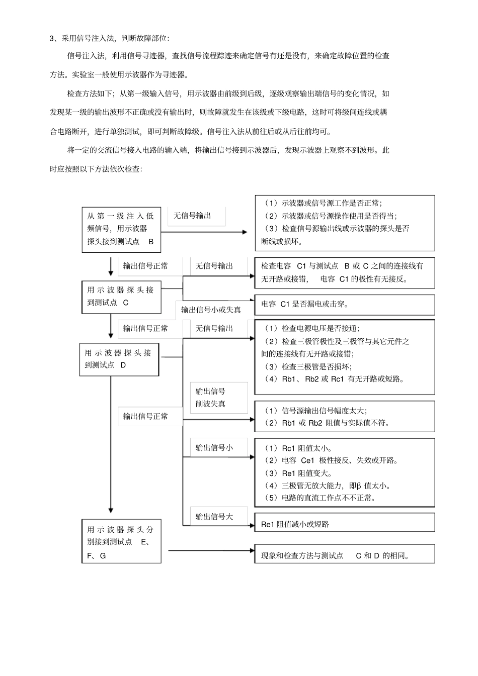 模电试验故障的检查与处理方法_第3页