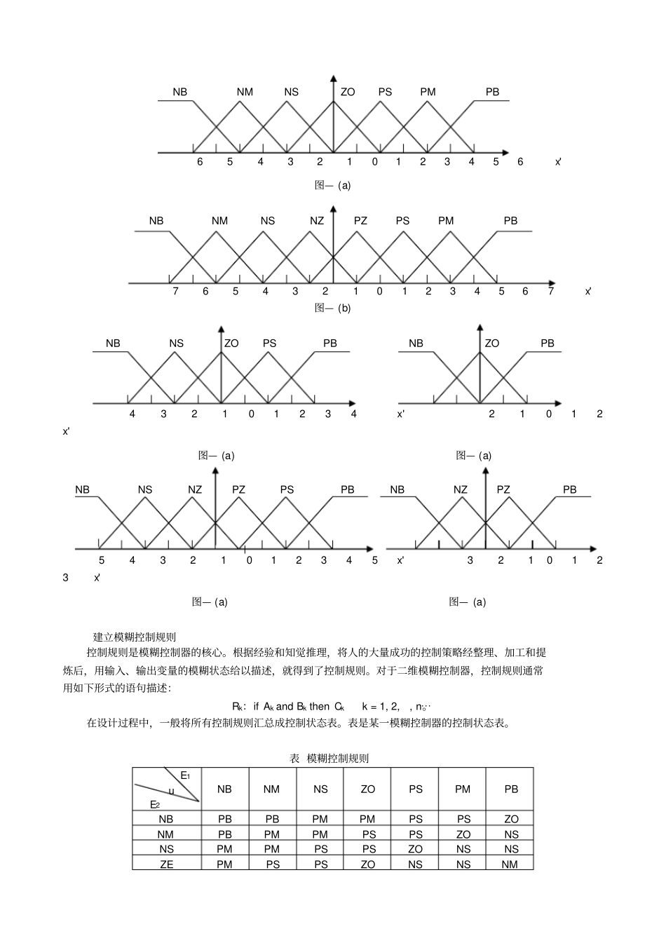 模糊控制原理简介_第3页