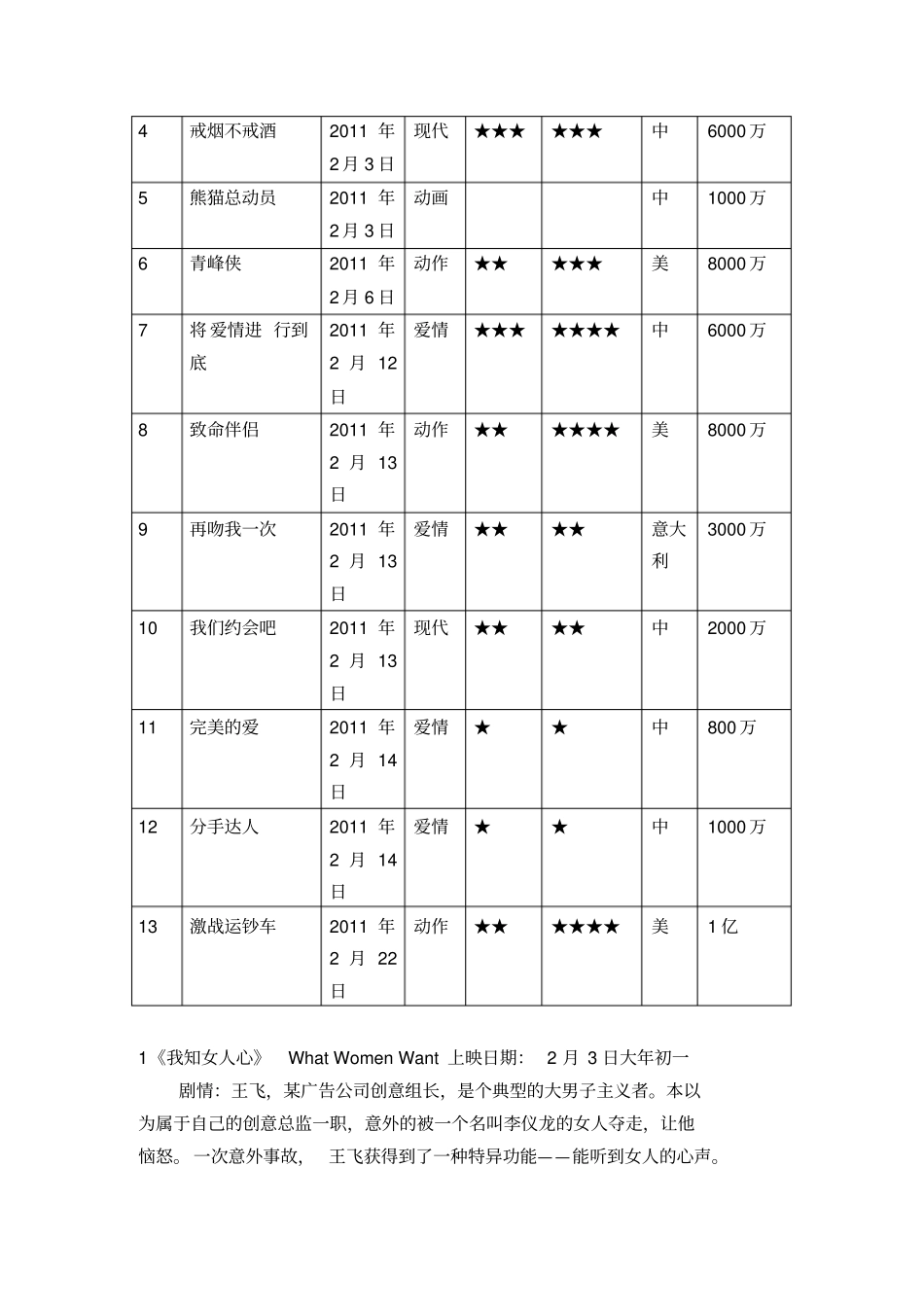 横店影城1月营销策划方案概要_第2页