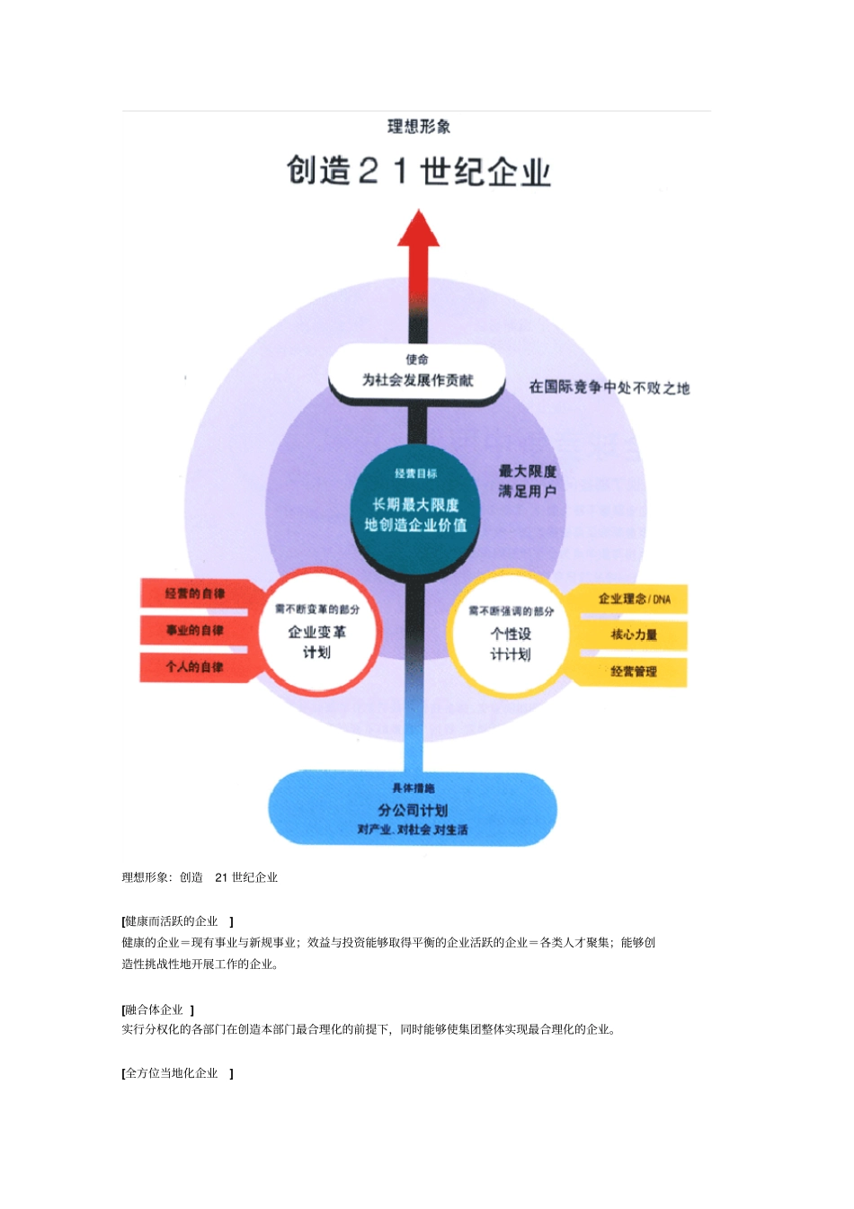 欧姆龙企业介绍10_第2页