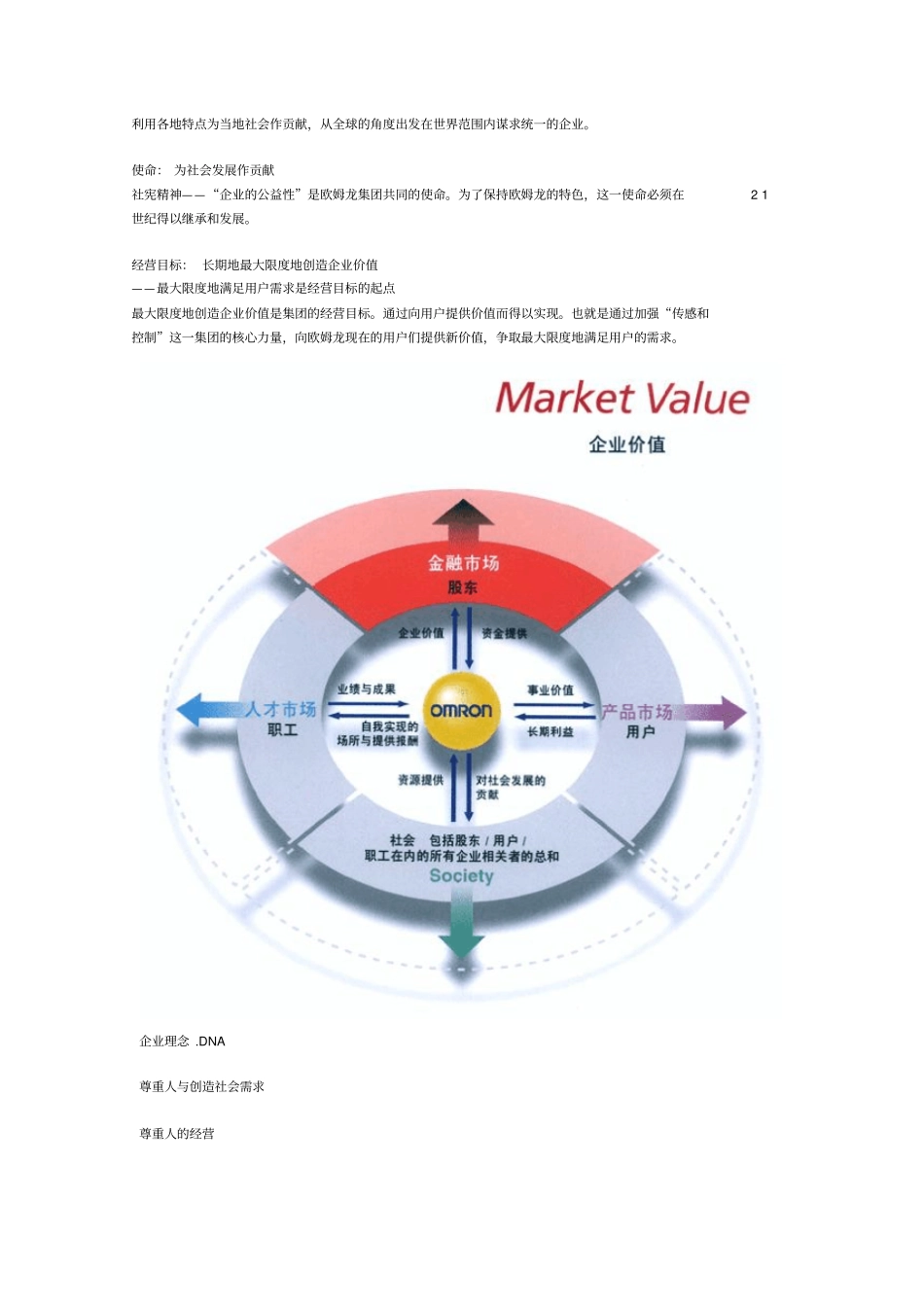 欧姆龙企业介绍10_第3页