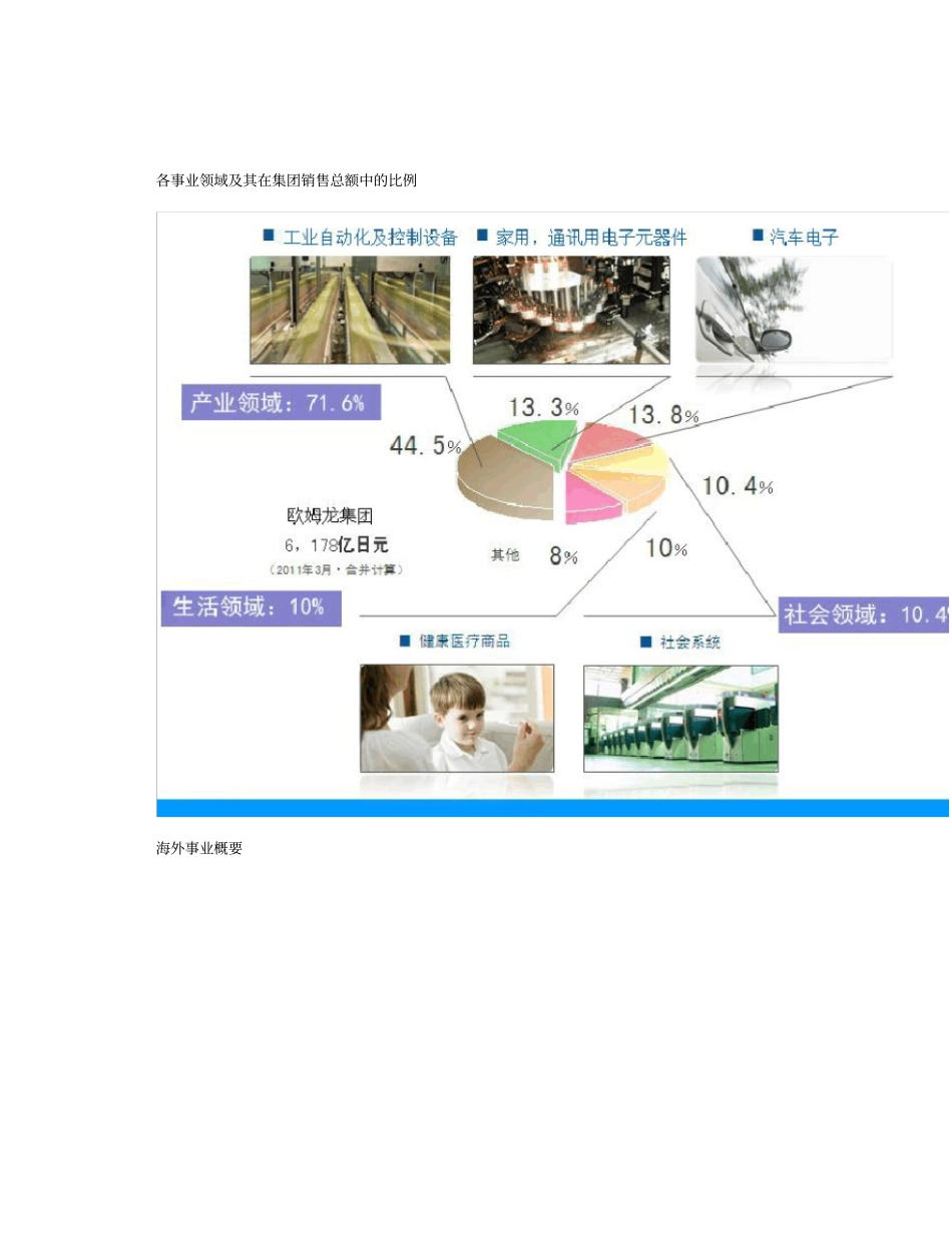 欧姆龙血压计大全_第2页
