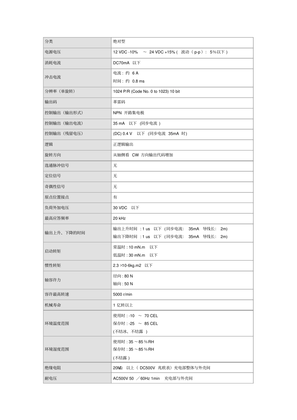 欧姆龙编码器E6CAG5C1024PR2Mφ8基本参数_第1页