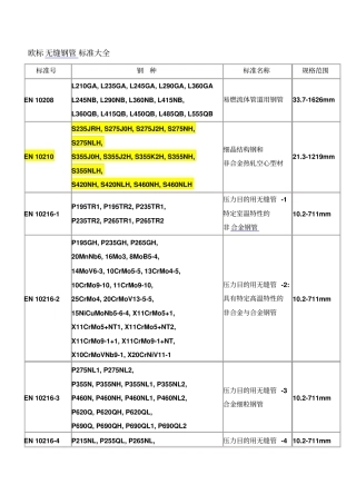 欧标无缝钢管标准大全