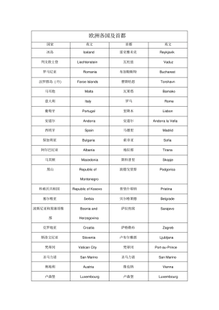 欧洲各国及首都